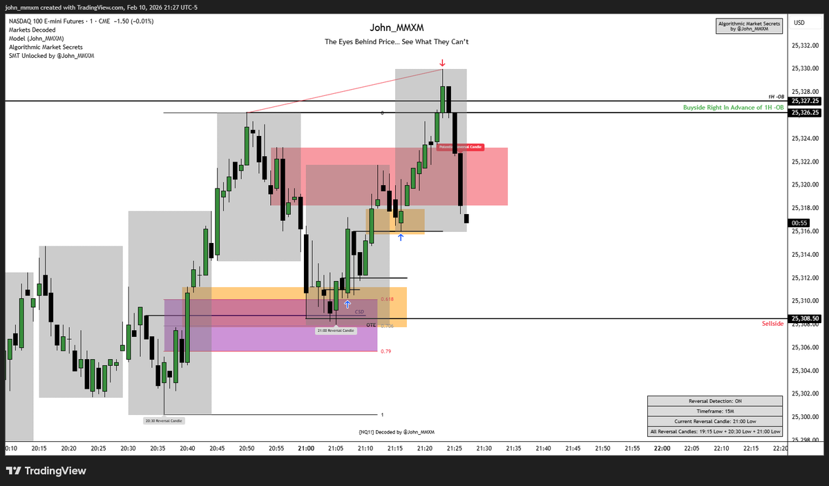 PO3 Continuation Range In Play

$NQ ASIA MMBM         

February 10, 2026