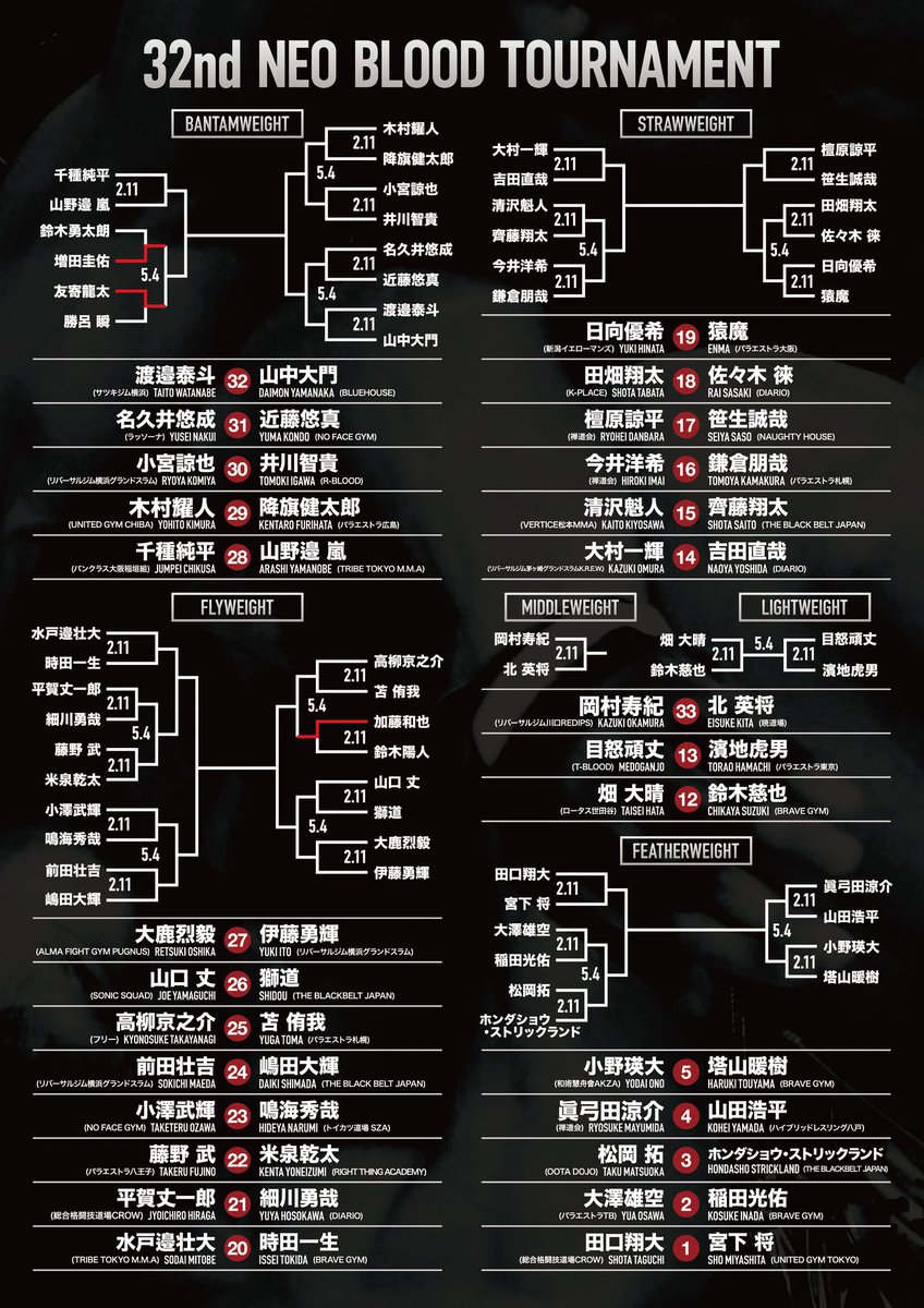 PANCRASE|パンクラス tweet media