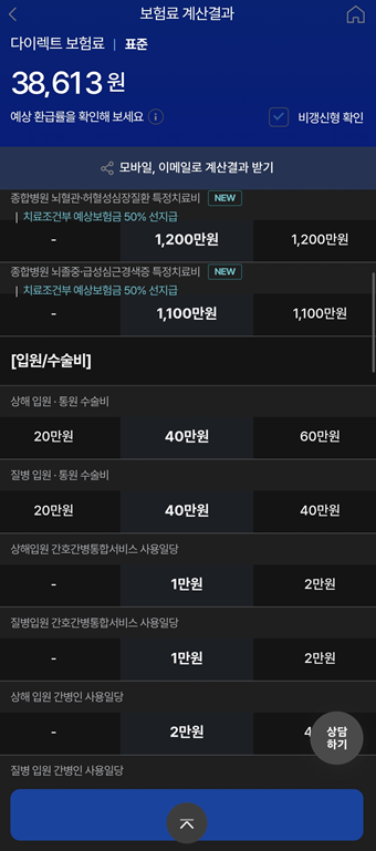 gyeon_baeg's tweet photo. 지금 삼성화재 다이렉트에서, 30대 후반 남성 기준으로
슥 때려 보니까 ..ㅋㅋ

실비 보험 제외하고, 건강보험으로 
암 진단비 5천,
유사암진단비 1천, 
심근경색 3천 , 허혈성, 뇌질환 각각 2천

골절치료비, 입원비, 수술비 등등

다 합쳐서 갱신형은 3만8천원, 비갱신형은 4만 3천원 
나오네요 ..ㅋㅋㅋ 

이걸 종신으로 생명보험으로 견적 내면, 
20만원 나오는 겁니다 ㅋㅋㅋㅋㅋㅋㅋ

진단비 보험가입은, 무조건 다이렉트로 하세요 ... 
진단 특약 관련해서는 진짜 조금만 공부하시면 됩니다 ..