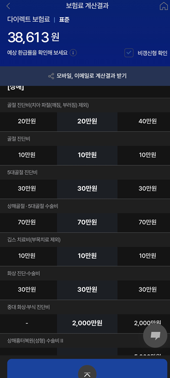 gyeon_baeg's tweet photo. 지금 삼성화재 다이렉트에서, 30대 후반 남성 기준으로
슥 때려 보니까 ..ㅋㅋ

실비 보험 제외하고, 건강보험으로 
암 진단비 5천,
유사암진단비 1천, 
심근경색 3천 , 허혈성, 뇌질환 각각 2천

골절치료비, 입원비, 수술비 등등

다 합쳐서 갱신형은 3만8천원, 비갱신형은 4만 3천원 
나오네요 ..ㅋㅋㅋ 

이걸 종신으로 생명보험으로 견적 내면, 
20만원 나오는 겁니다 ㅋㅋㅋㅋㅋㅋㅋ

진단비 보험가입은, 무조건 다이렉트로 하세요 ... 
진단 특약 관련해서는 진짜 조금만 공부하시면 됩니다 ..