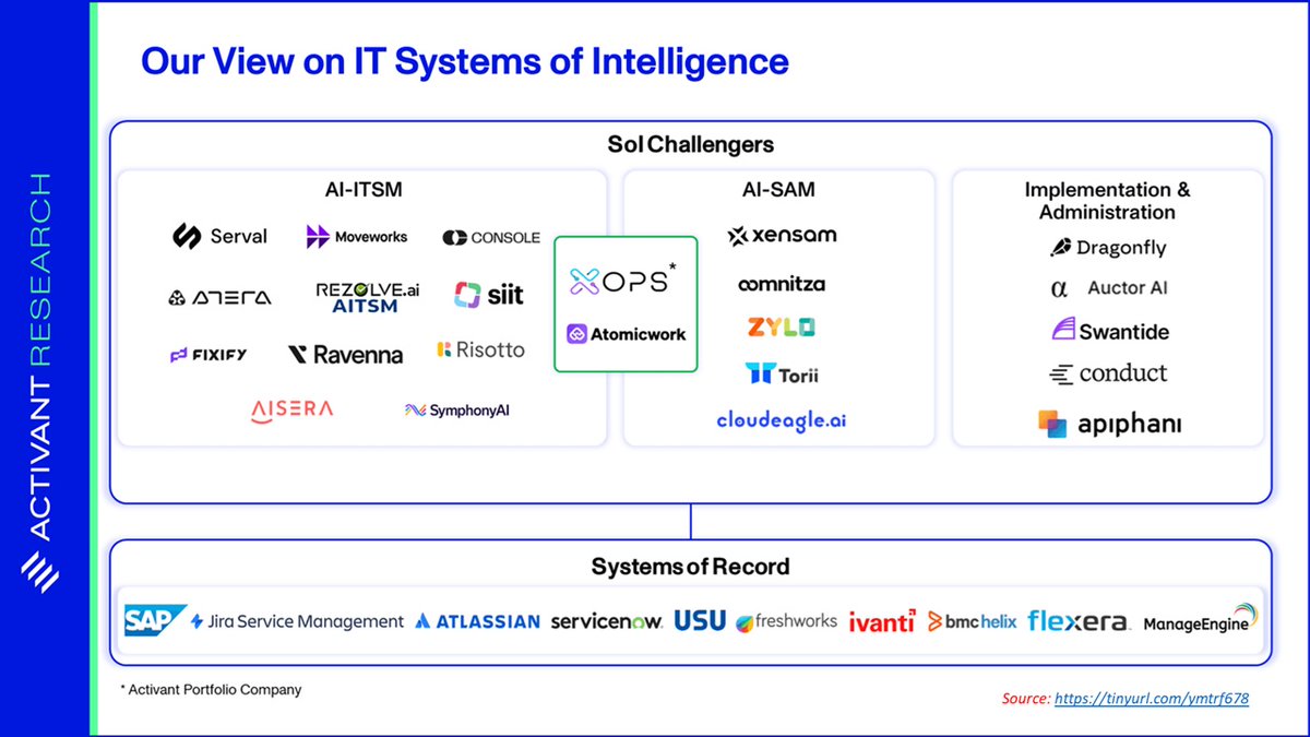 iAmGiliyar's tweet photo. Selling #AutonomousIT to Enterprise buyers! https://t.co/U2ebLWU8gn

#SystemofIntelligence #EnterpriseIT #AI https://t.co/GSpmUfR16R
