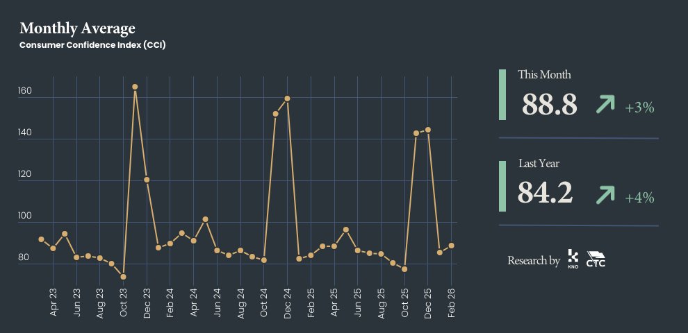 Steve Rekuc tweet media