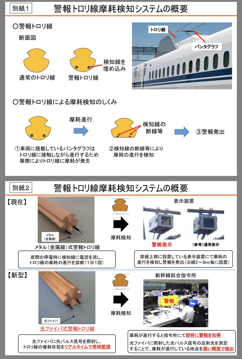 JOYO231's tweet photo. JR東海の光ファイバー入りの警報トロリ線ってやっぱ優秀なんだろうなぁ https://t.co/8qws7kzT9P