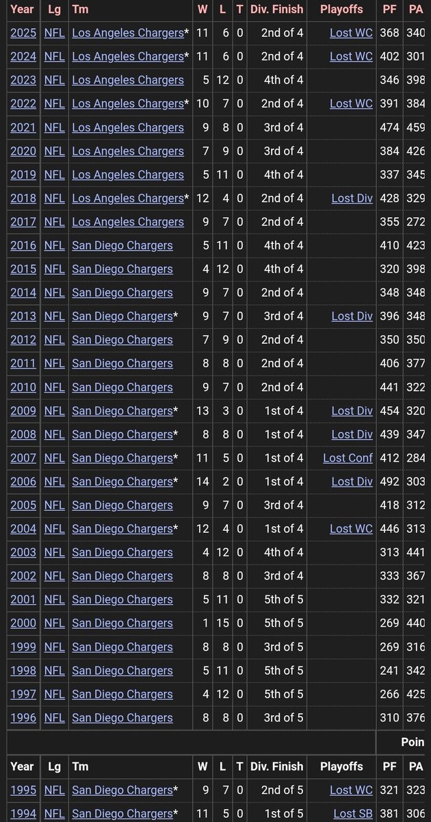 Tyler Schoon (@tylerjschoon) on Twitter photo 