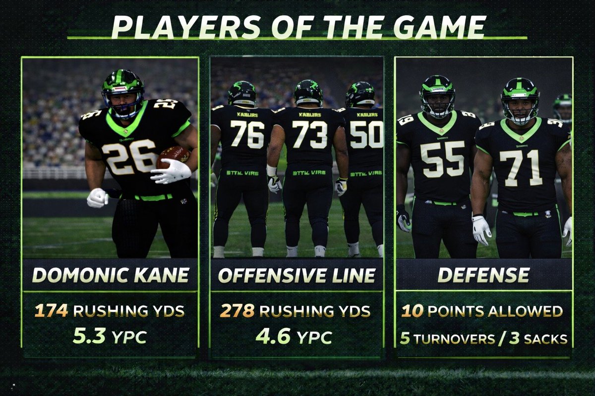 Our week 3 players of the game. Just a heck of a performance from the team