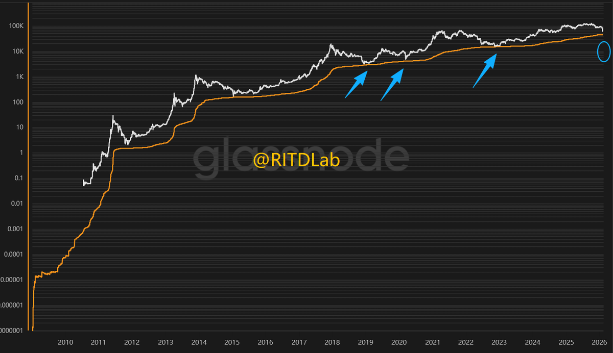 RITD Lab tweet media