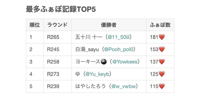 ！？
2025年最多ふぁぼ記録！！
ありがとうございます！！