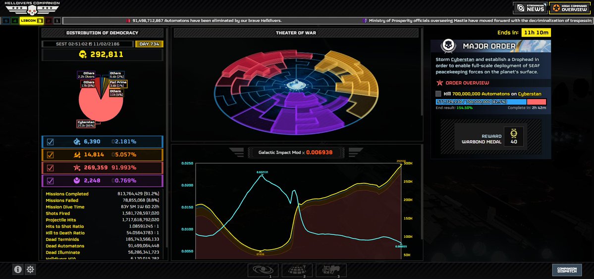 이 정도 수준의 전력은 진짜 오랜만에 보네