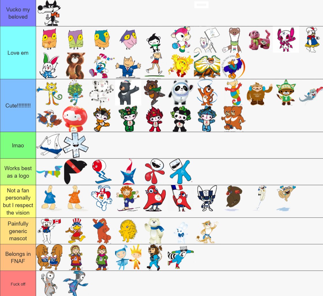 My olympic mascot tier list