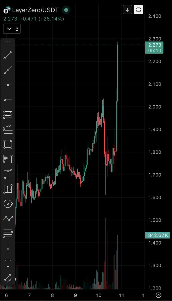 OnchainTarek's tweet photo. سبب طيران سعر $ZRO 👇
هي من العملات المحترمة القليلة جداً في السوق. https://t.co/esr4VF1Cxe