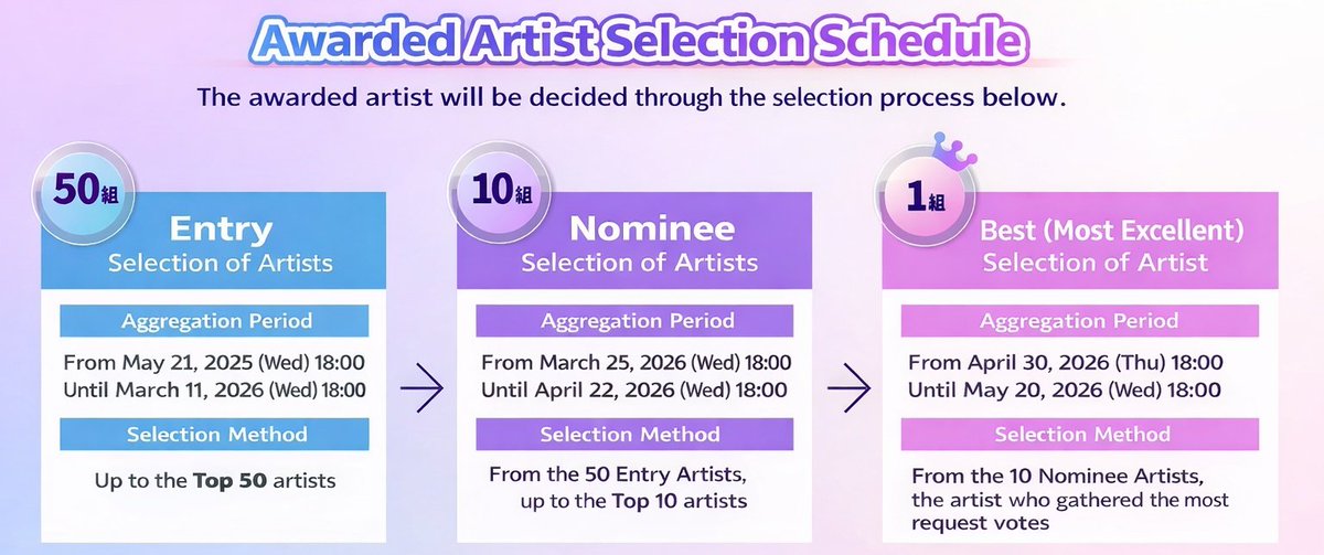 🌐 [NOTICE] 260211

&amp;TEAM is now nominated for “Request Special – Artist of the Year powered by USEN” at Music Awards Japan 2026! 

• It's a 100% voting criteria.
• Artist with most radio requests on USEN over the aggregation period, will be awarded at the ceremony. 

⚠️ &amp;TEAM