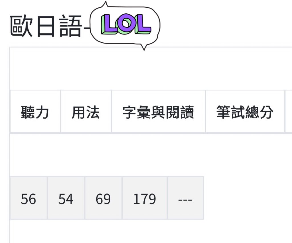拎喇啊勒
差一分就可以提前耍廢了
差一分！！！！！