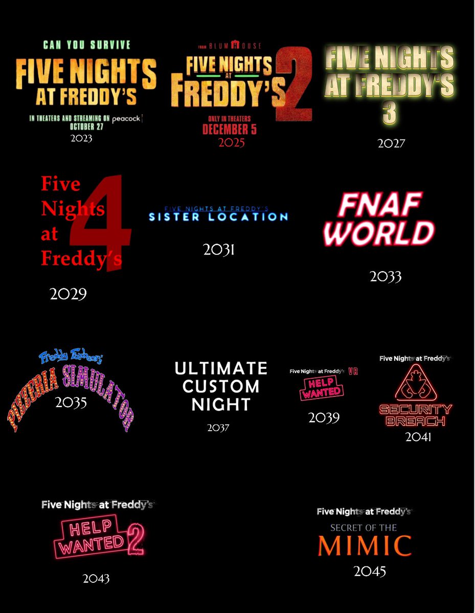FNAFHypeFan2's tweet image. The Entire Scott Cawthon Cinematic Universe