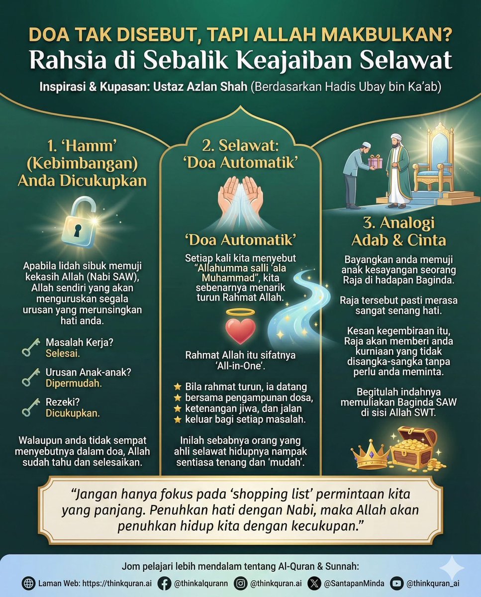 SantapanMinda's tweet photo. Pernah dengar tak? "Doa yang tak disebut pun Allah makbulkan."

Macam mana? Ini rahsia yang dikongsikan oleh Ustaz Azlan Shah tentang keajaiban Selawat:

1. Automatic Solve: Bila kita sibuk selawat, Allah uruskan kebimbangan (hamm) kita. Masalah kerja/anak/rezeki yang kita lupa nak sebut, Allah selesaikan siap-siap.

2. Pakej Rahmat: Selawat = Minta rahmat. Rahmat Allah itu luas. Dalam tu dah ada ketenangan, keampunan & solusi.

3. Konsep Adab: Puji "Kekasih" di depan Pencipta. Allah sangat muliakan orang yang muliakan Nabi SAW.

Kesimpulannya: Jangan hanya fokus pada senarai permintaan, tapi fokus pada Pemberi. Selawat itu kuncinya.
