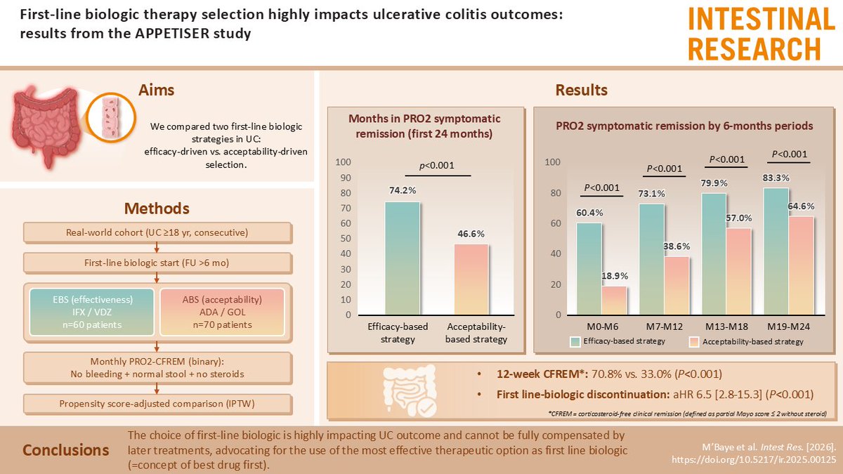 Intestinal Research tweet media