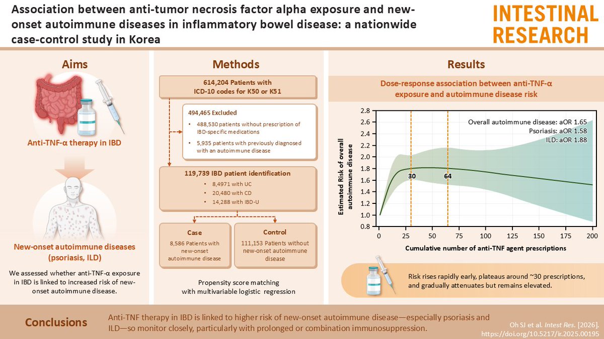 Intestinal Research tweet media