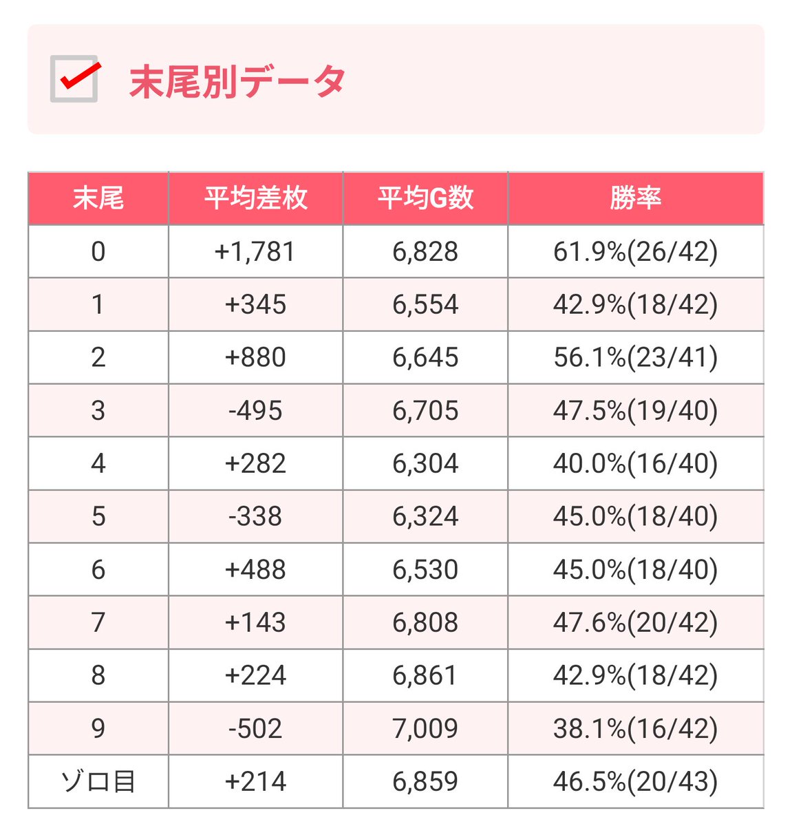 マルハン 都筑 データ