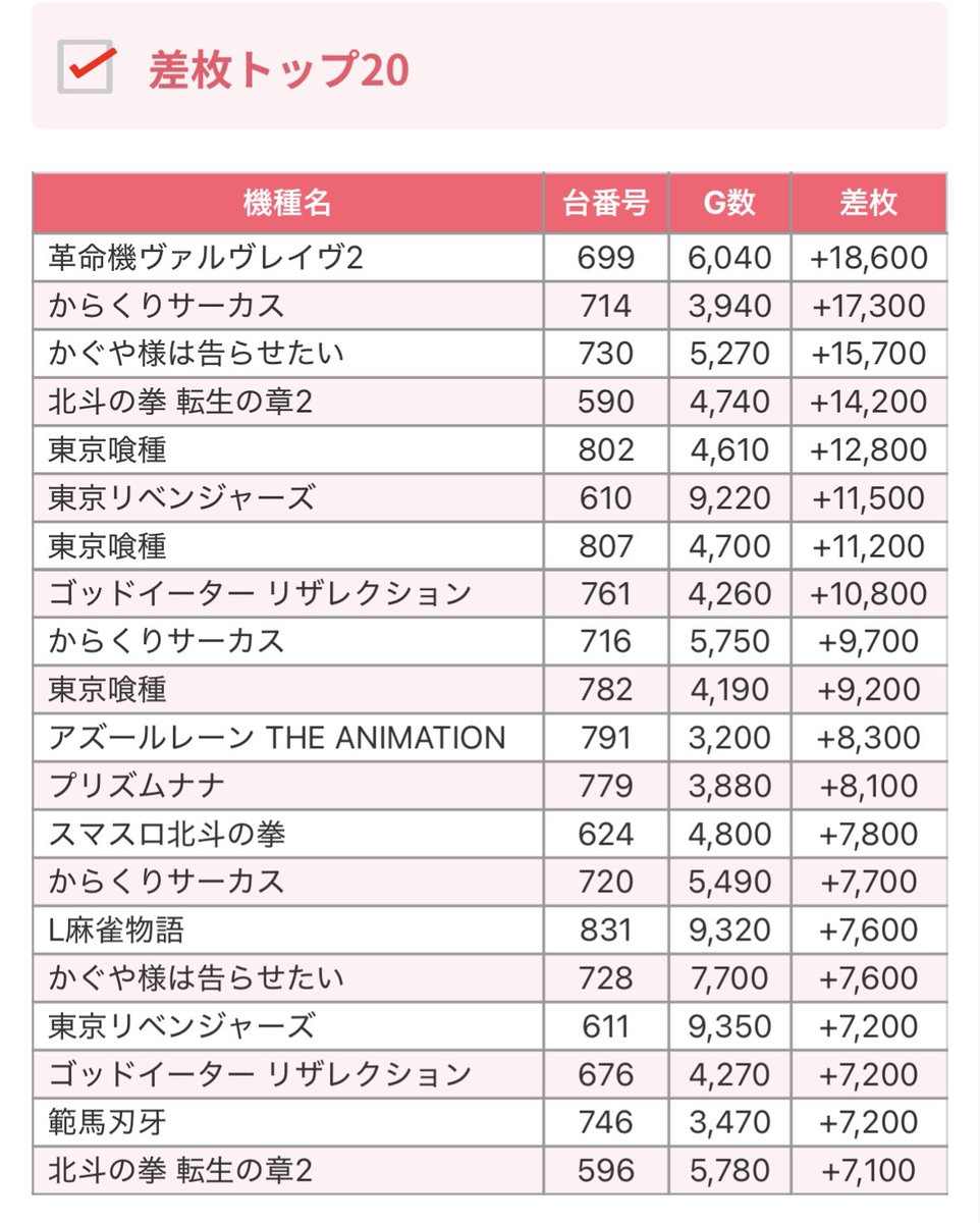 マルハン 都筑 データ