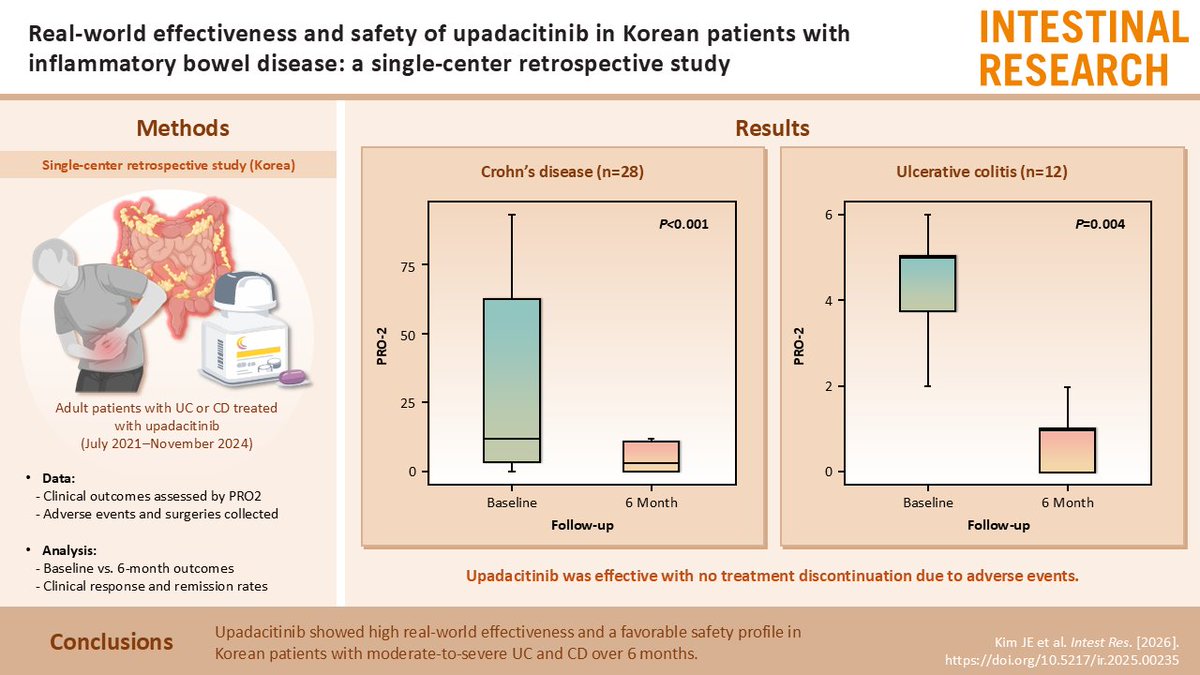 Intestinal Research tweet media