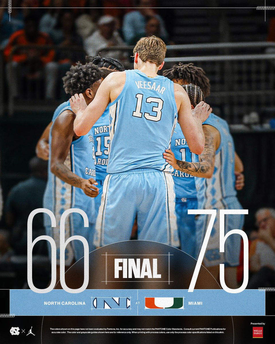 Final.

#CarolinaFamily | <a href="/WellsFargo/">Wells Fargo</a>