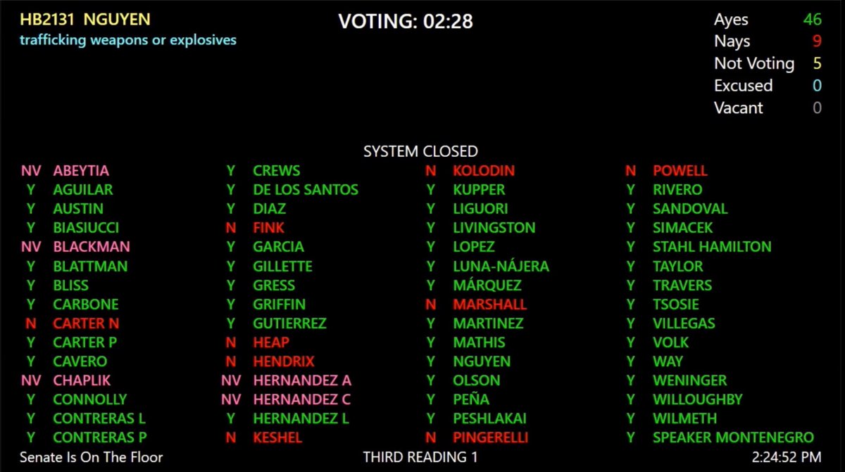 QuangNguyenAZ's tweet photo. I’m a Republican and I take public safety extremely serious. I’m grateful for all the YES votes. 

The measure (HB2131) targets professional traffickers who arm violent criminal networks and ensures serious prison time for those who put guns and explosives into the hands of gangs.