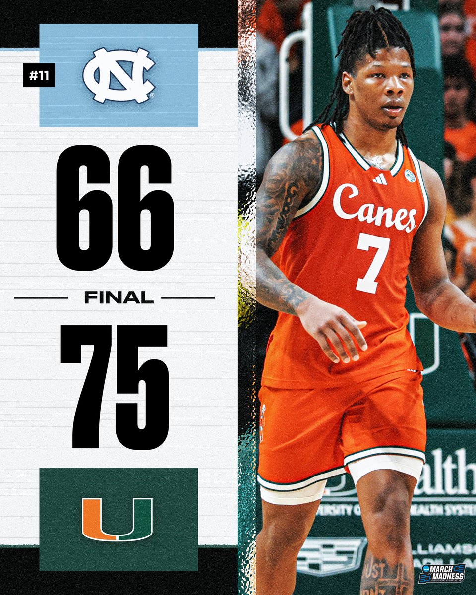 MIAMI TAKES DOWN NO. 11 NORTH CAROLINA 🌪️

The Canes stand their ground at home to end the Tar Heels’ 5-game win streak 🙌