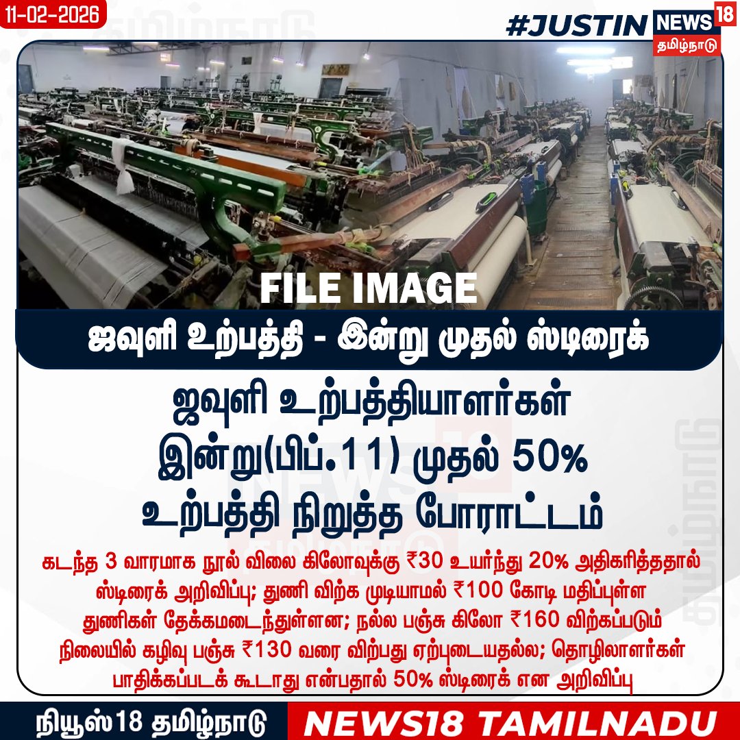 News18TamilNadu's tweet photo. #JUSTIN ஜவுளி உற்பத்தியாளர்கள் இன்று முதல் 50% உற்பத்தி நிறுத்த போராட்டம்
#TextileWorkers #Strike #News18Tamilnadu | https://t.co/3v5L32pLWJ https://t.co/mpCDr0olje