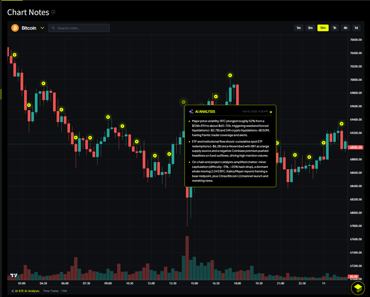 Let me share one cool feature on GramFi.

On the Chart Notes page you can add your favorite coins to the Coin List. Later you can open My Page and instantly see them in your Watchlist.

Click any coin and you jump back to Chart Notes.
There you will see the price and volume chart