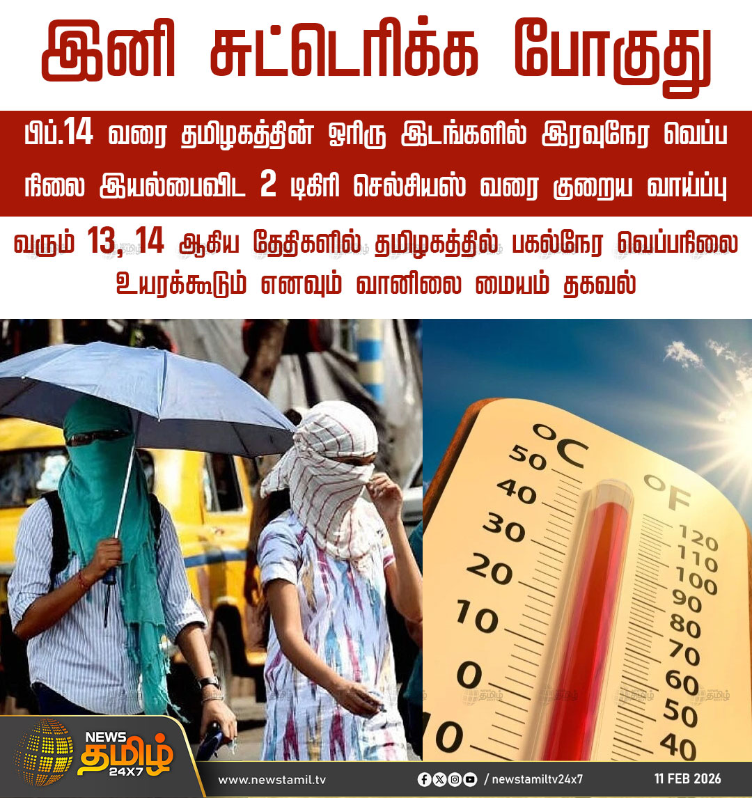 NewsTamilTV24x7's tweet image. #NewsTamil24x7NewsUpdate | இனி சுட்டெரிக்க போகுது

வரும் 14ம் தேதி வரை தமிழகத்தின் ஓரிரு இடங்களில் இரவு நேர வெப்ப நிலை 2 டிகிரி செல்சியஸ் வரை குறைய வாய்ப்பு 

வரும் 13, 14 ஆகிய தேதிகளில் தமிழகத்தில் பகல்நேர வெப்பநிலை உயரக்கூடும் எனவும் வானிலை மையம் தகவல் 

#Tamilnadu #temperature