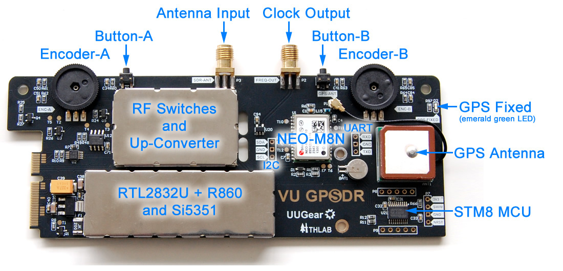 cnxsoft's tweet photo. Affordable GPS-disciplined SDR expansion board
https://t.co/fgj5ypirB5

@UUGear's VU GPSDR expansion board is designed specifically for the Vivid Unit, a palm-sized Rockchip RK3399-based touchscreen SBC.

The VU GPSDR is built around the RTL2832U ADC and Rafael Micro R860 tuner, but what makes it different from SDRs like the PhaseLatch Mini and DeepRad SDR is the integration of a u-blox NEO-M8N GPS module. This module provides a GPS-disciplined 24 MHz clock reference to the Si5351 local oscillator, which ensures high frequency stability and timing accuracy.

The VU GPSDR works with GPSDR++, a fork of the open-source SDR++ (v1.2.0) project.