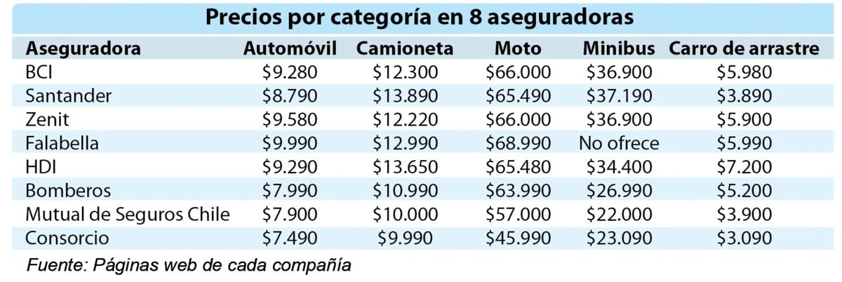 Nuevos valores del #SOAP. Se fueron al chadwick.