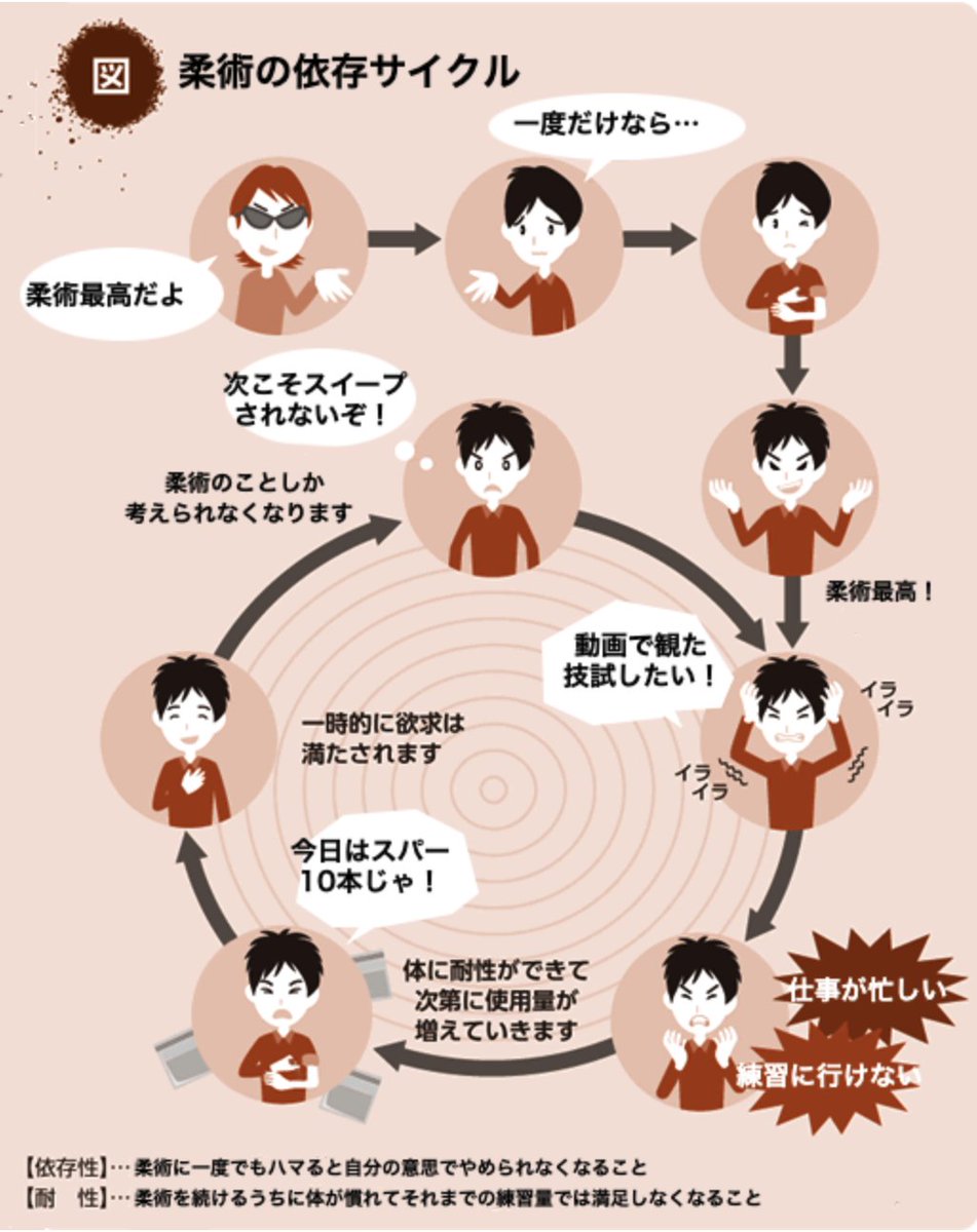 週7で柔術。

昔の自分には全く理解できなかった生活。でも今は、そんな日々を送る人に心から憧れ、尊敬しています。

それくらい、柔術にハマりました。とはいえ、最初から楽しかったわけではありません。

■ 始めたばかりの頃

・エビやワニなどの基礎運動すらできない