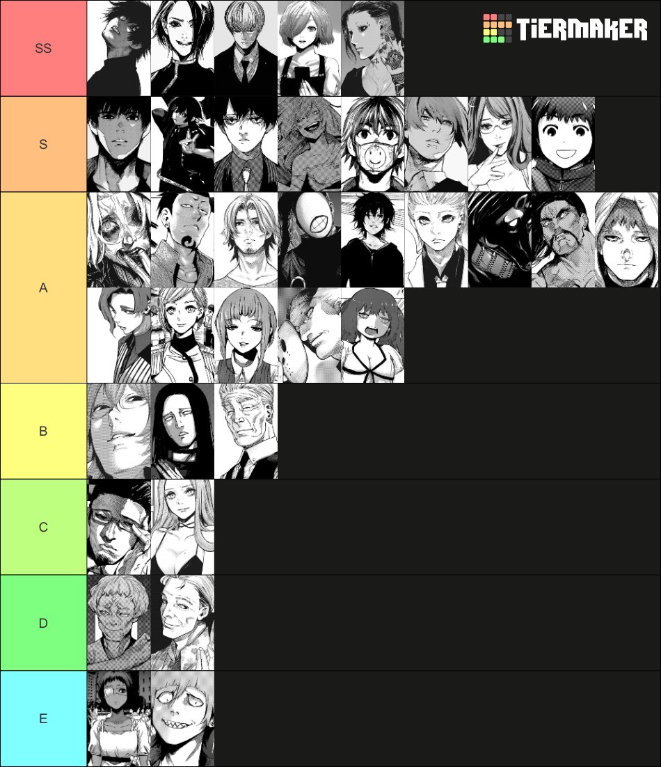 tokyo ghoul character tier list