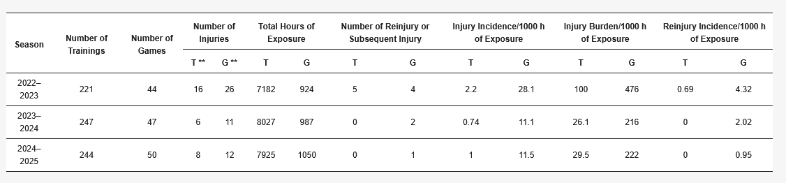 Muscles MDPI tweet media