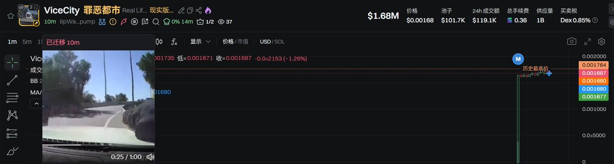 ViceCity 8pWajFjrhFyxEXP5wDBsJdtRCZiGdSYWfjn5Akyvpump 诈骗盘