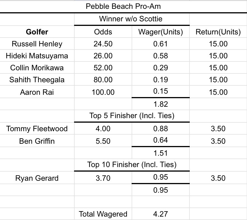 PGA Weekly Winners tweet media