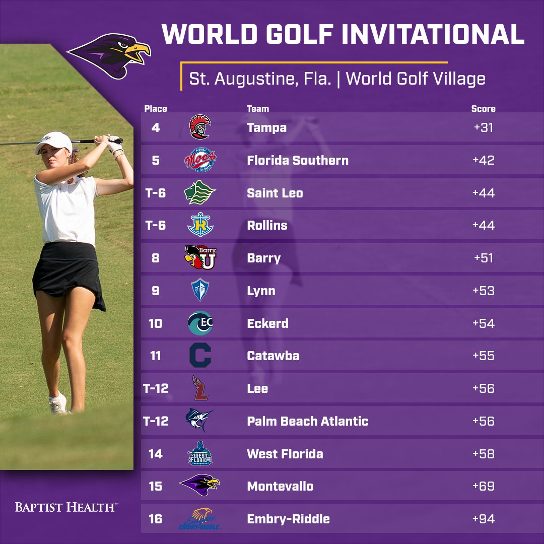 Montevallo Golf tweet media