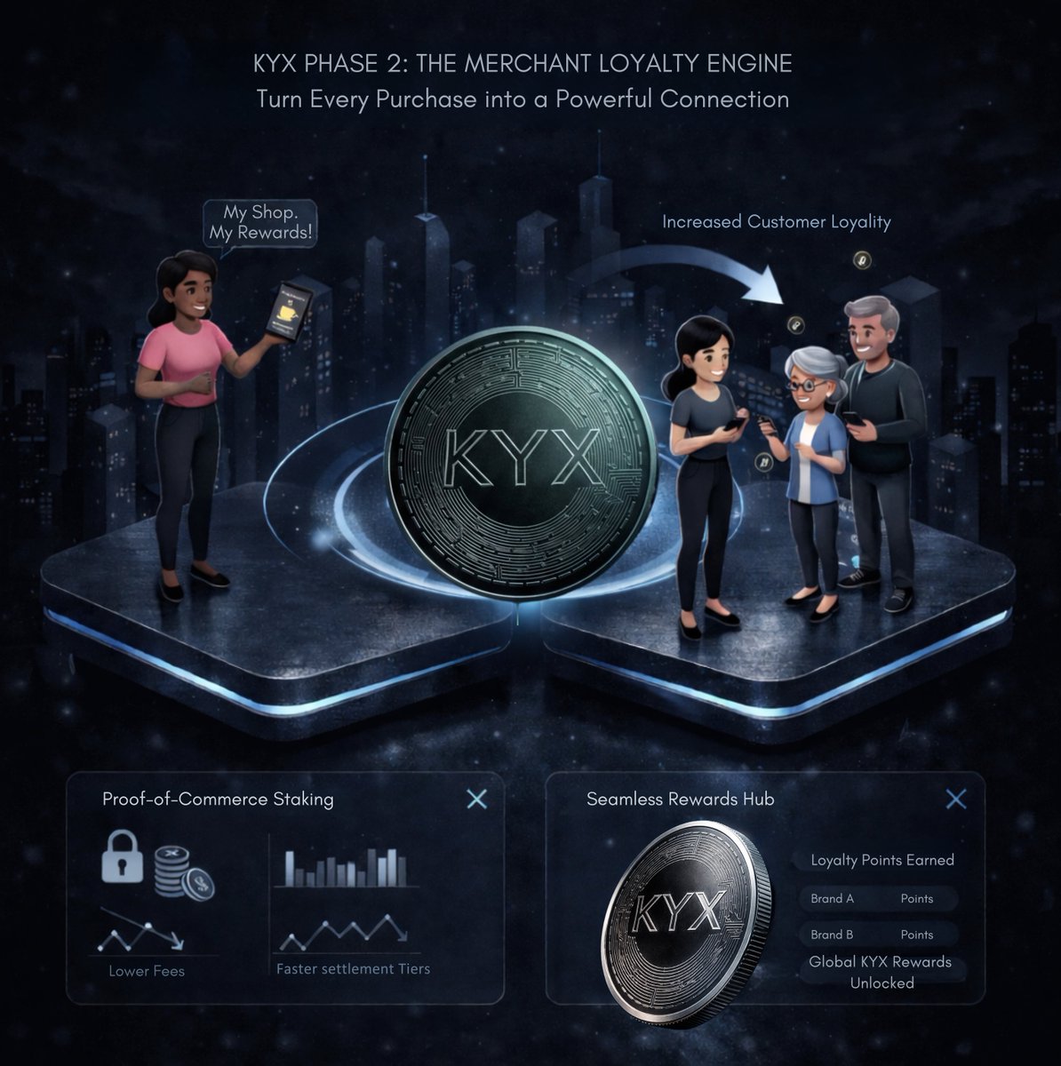 kyxfinancial's tweet photo. Every purchase tells a story.
KYX makes sure it doesn’t end at checkout.

Phase 2 is where commerce, rewards, and loyalty move as one system.

We are trading live on @Toobit_official. Click the link to explore >> https://t.co/bNzbSzVjio

#KYX #MerchantAdoption #UtilityToken #LearnCrypto #CryptoMarket