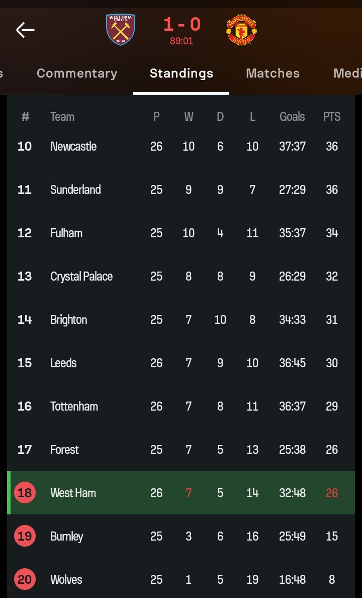 Tottenham could actually get relegated