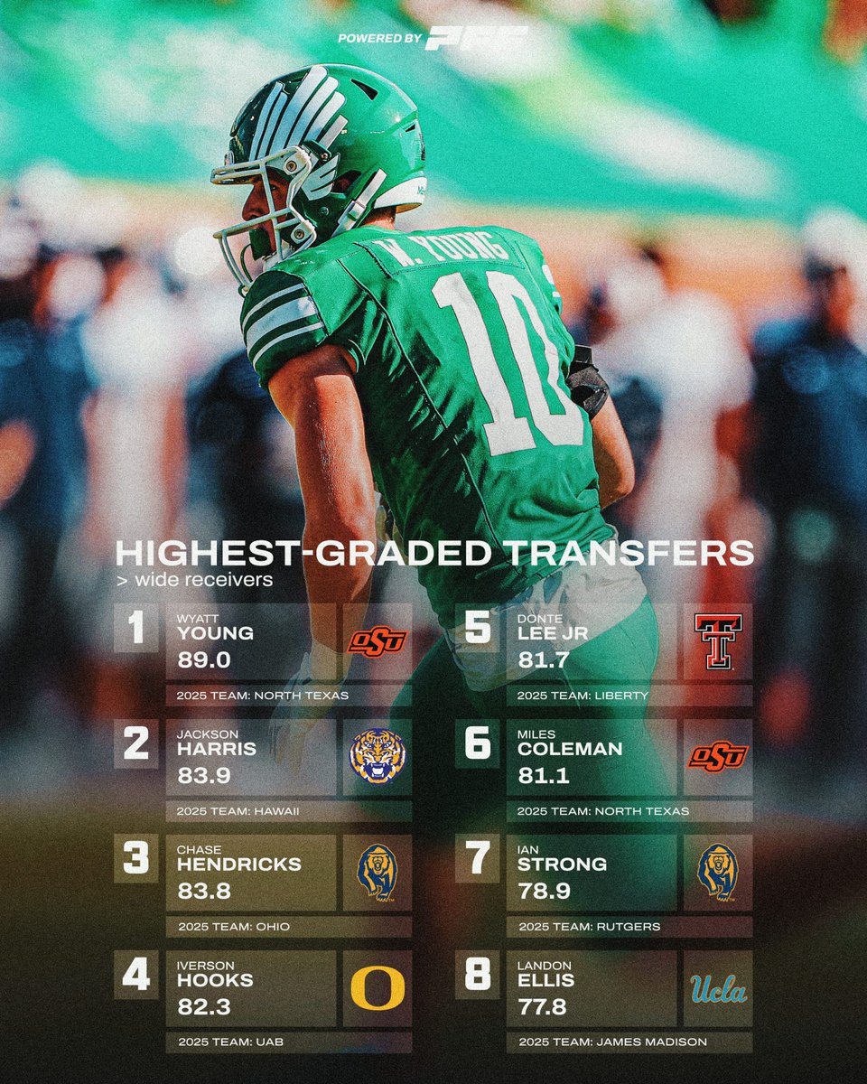 PFF College tweet media