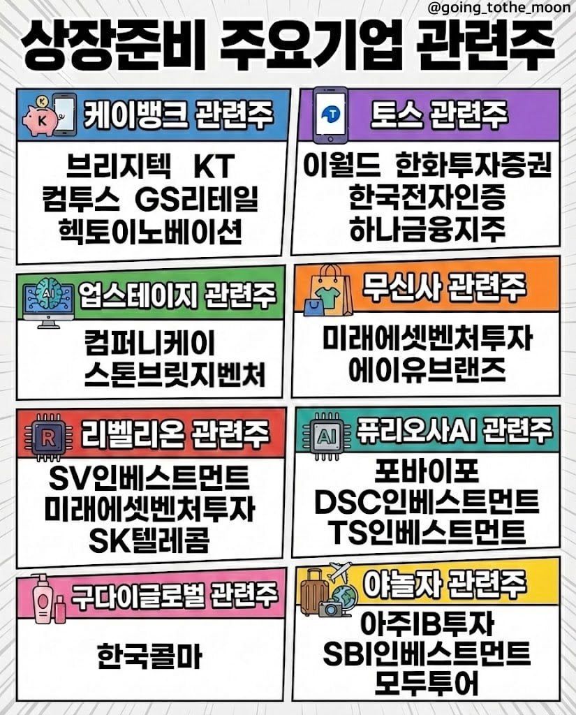 이제 주식짤로도 도네용. 

리벨리온은 SV인베스트먼트가 초기투자금액부터 크게 투자기업입니다.

SV인베스트먼트 → 리벨리온 (Rebellions)

SV인베스트먼트는 리벨리온의 초기부터 성장을 함께해 온 핵심 재무적 투자자(FI) 중 하나입니다.

누적 투자 금액: 약 400억 원 이상

국내 벤처캐피탈(VC)