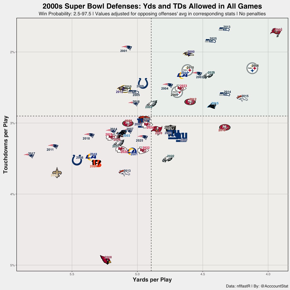 Stat Acccount tweet media