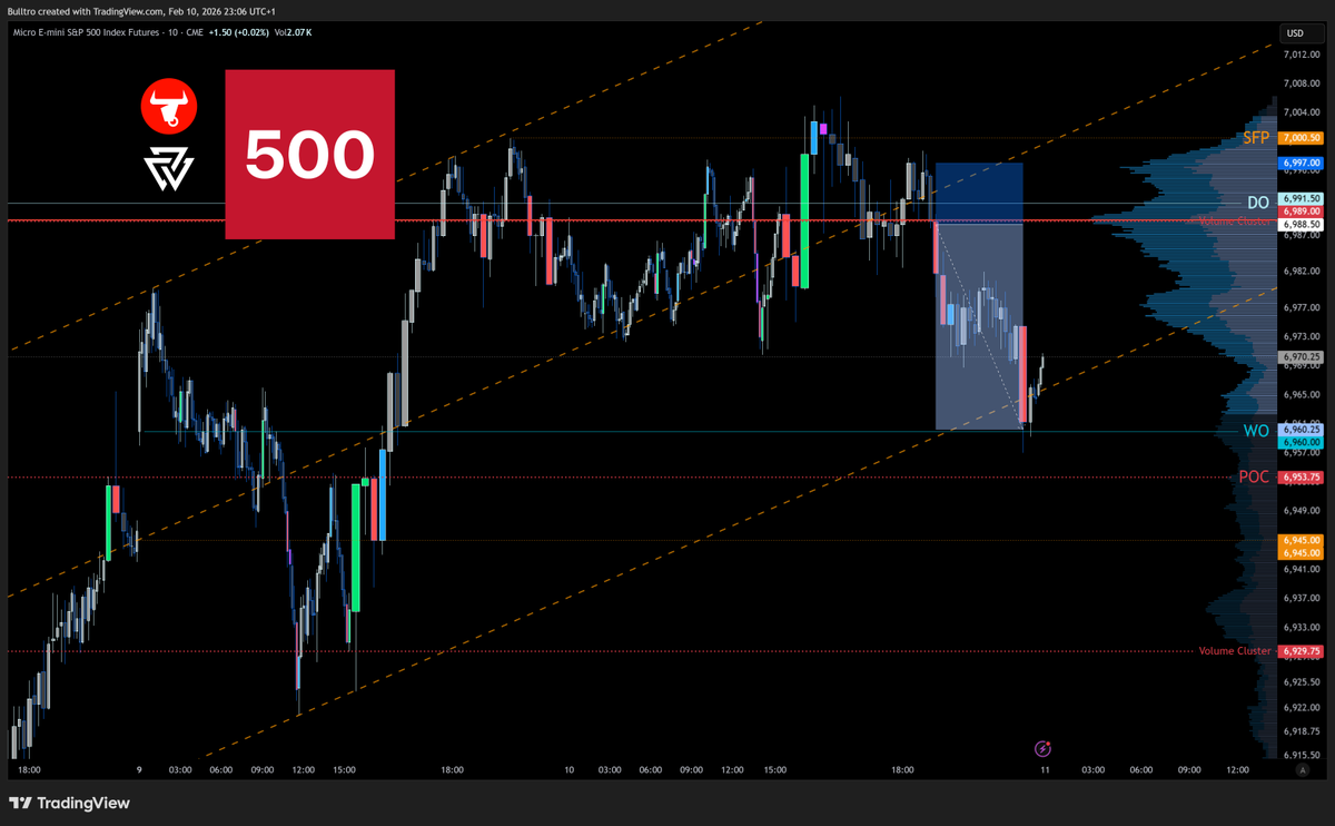 $ES $MES $SPX #SP500 #US500 SHORT Full TP ✅

All levels you needed for today.