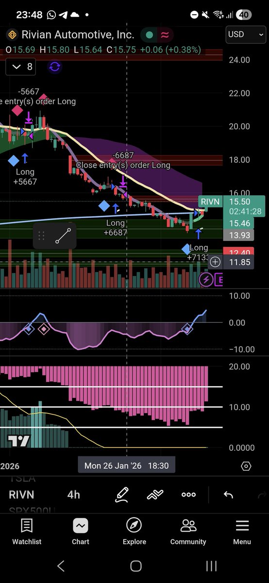 scalpersaur's tweet photo. $rivn https://t.co/bzf8CBh9JC