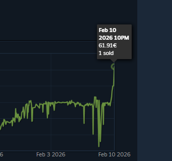 Dynam1css's tweet photo. Day 6 of pumping: FAMAS | Pulse FN up 400% in one month!!! https://t.co/CmdH7p147E