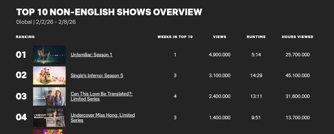 이사통 다음주 누적 2천만가자🍀