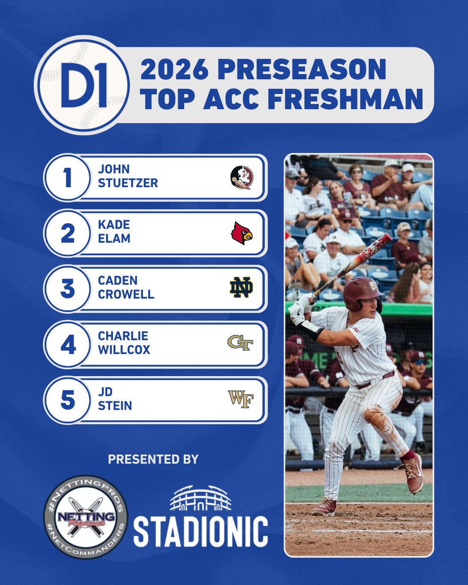 D1Baseball ACC tweet media