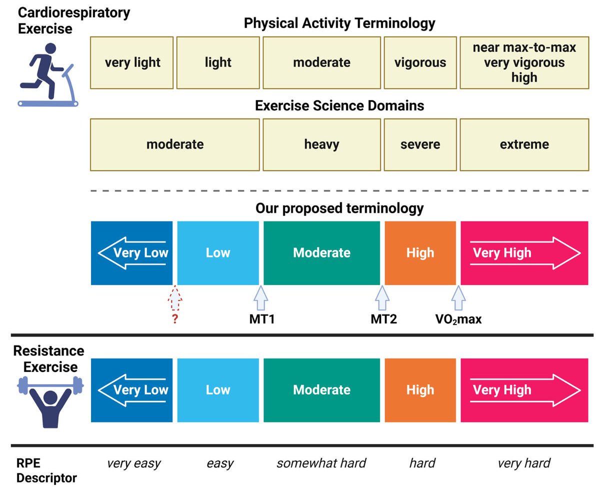 Talkin' SPORT SCIENCE tweet media