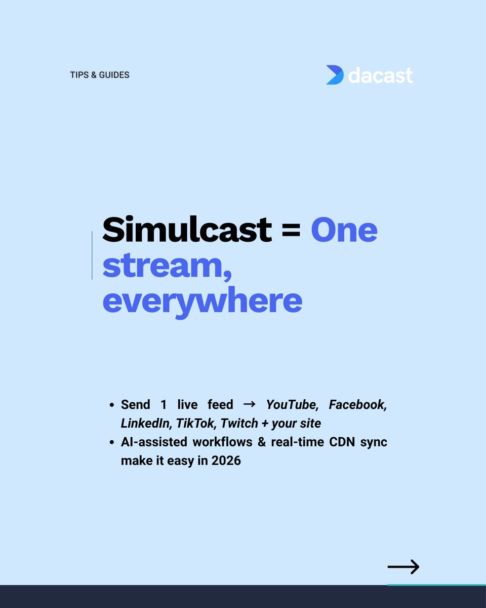 Dacast tweet media
