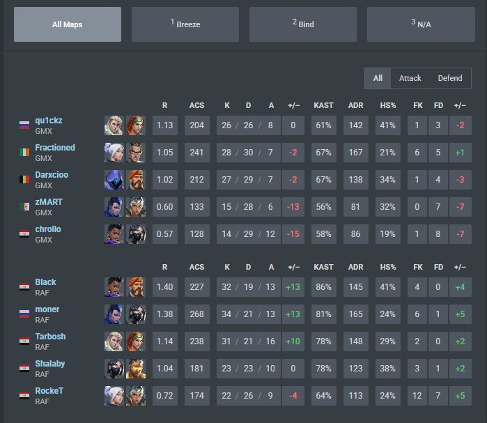 RAF Tarbosh tweet media